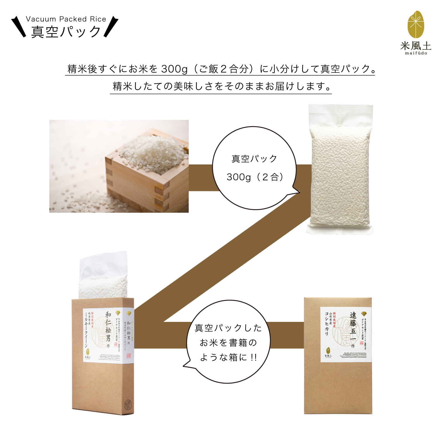 米風土GIFT BOX3